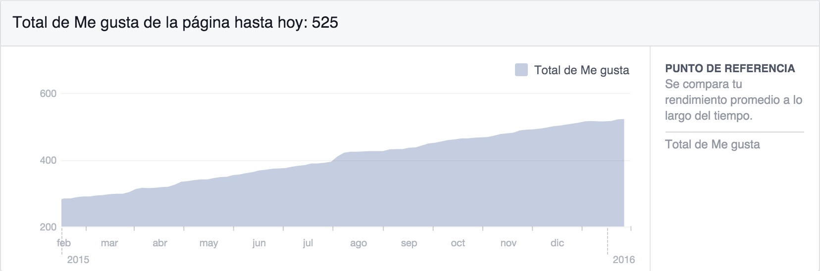 Datos facebook colegio farmaceuticos