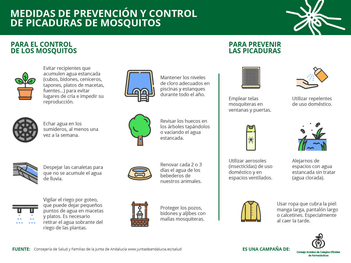 Infografía sobre cómo prevenir picaduras de mosquitos y la Fiebre del Nilo Occidental